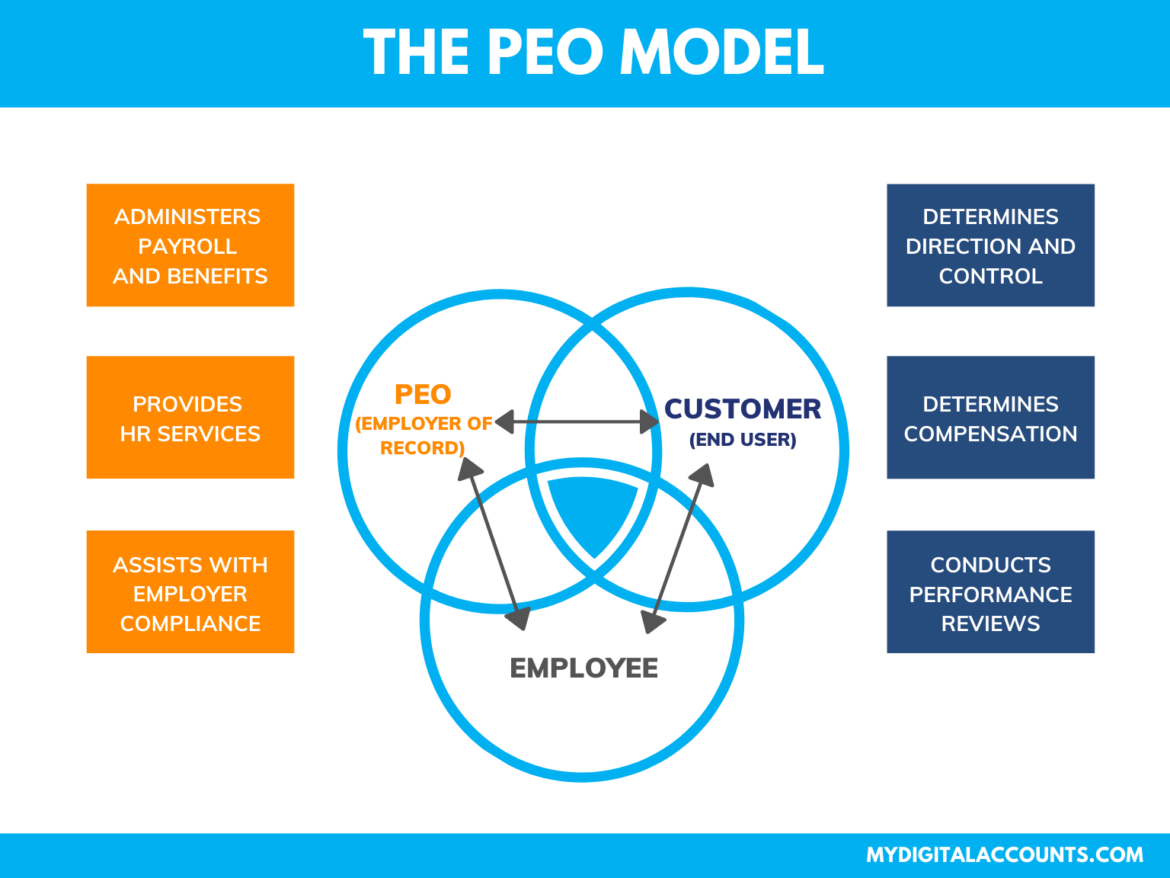 Peo Iws Org Chart 2024 - Winna Kamillah